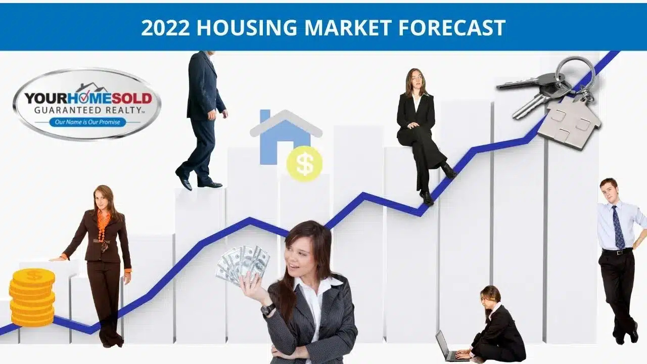 Housing Market Forecast 2022