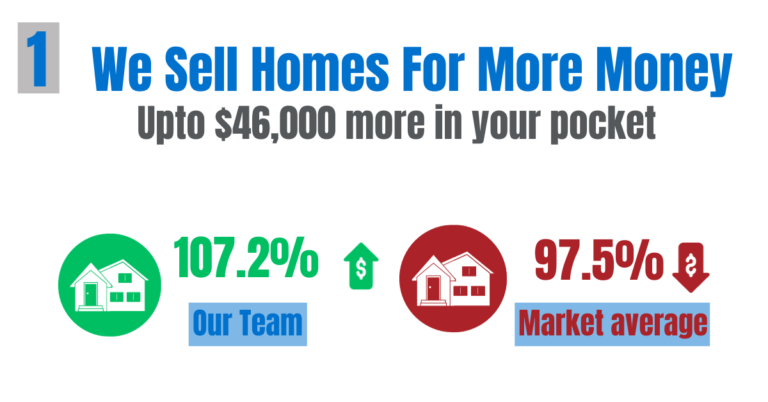 4 Big Reasons to Sell Your Home With Trade My Home​, Sell Your Home For Cash, sell my home fast for cash