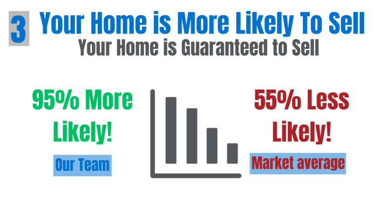 4 Big Reasons to Sell Your Home With Trade My Home​, Sell Your Home For Cash, sell your home fast for cash